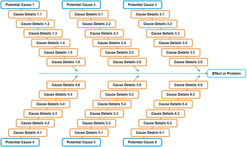 File:Root Cause Analysis.png