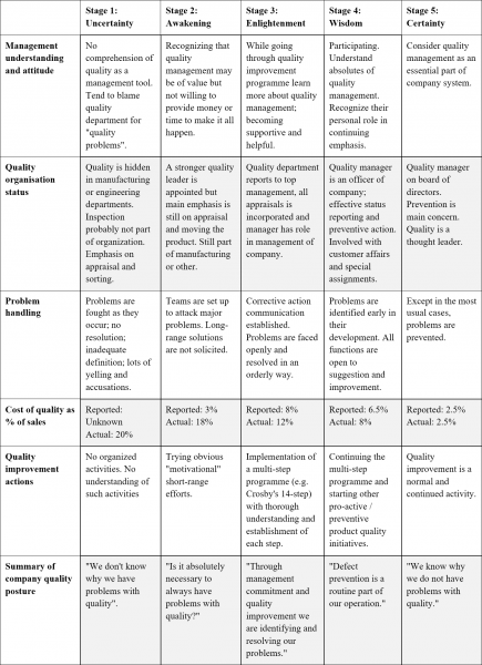 File:How-to-work-with-Maturity-around-BPM-concepts---Table-1.png