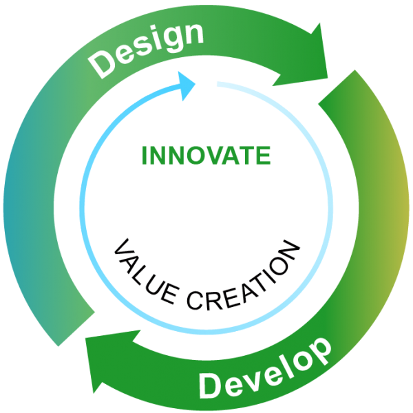 File:Service Lifecycle - Innovate-01.png