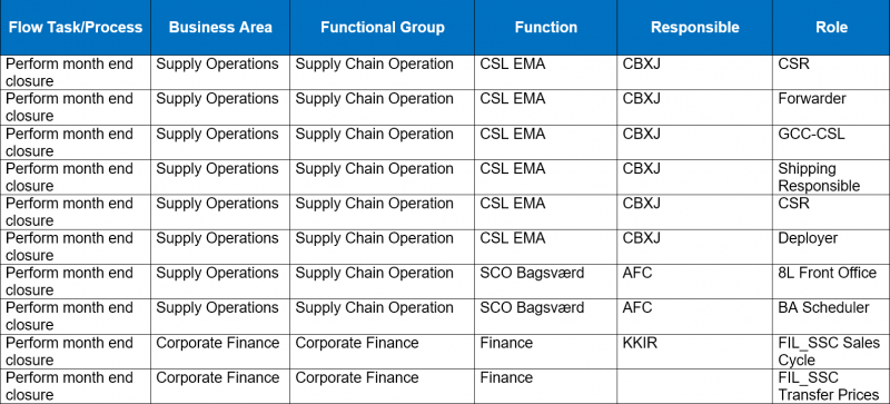 File:Perform-Month-End-Closure-Matrix.png