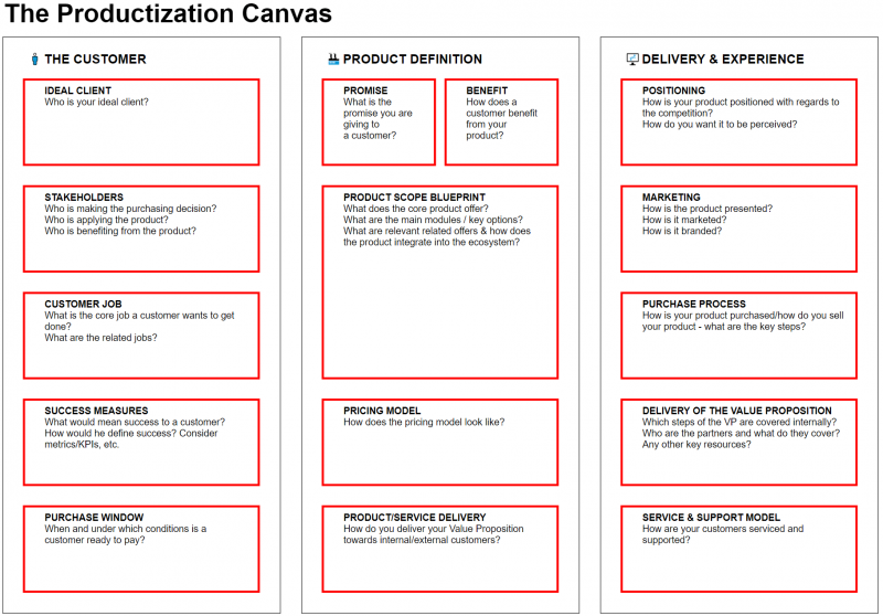 File:The-Productization-Canvas.png