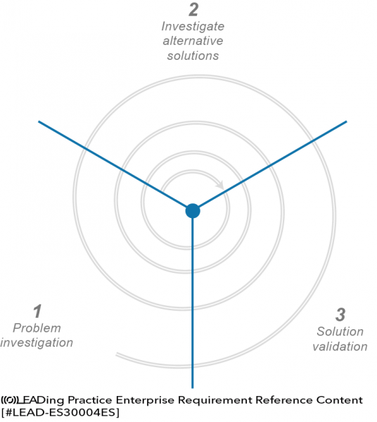 File:Enterprise Requirement - Spiral Model For Requirements Management.png