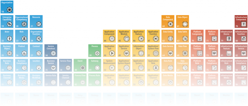 File:The-Periodic-Table-of-Enterprise-Elements.png