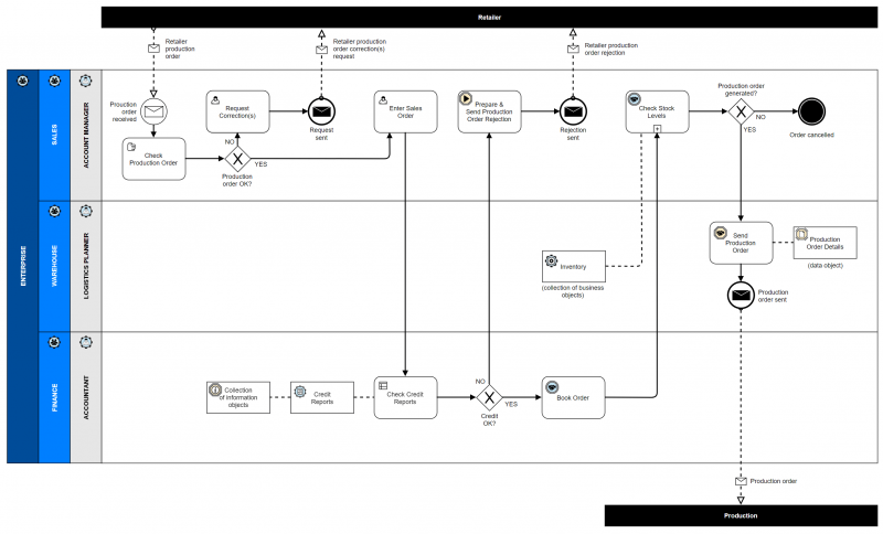 File:Retailer Production Order.png