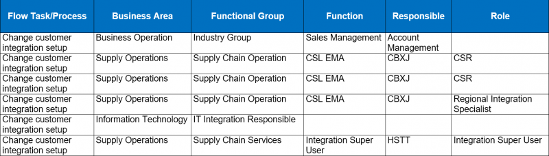 File:Change-Customer-Integration-Setup-Matrix.png