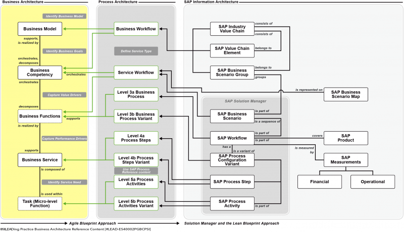 File:Functions & Processes.png
