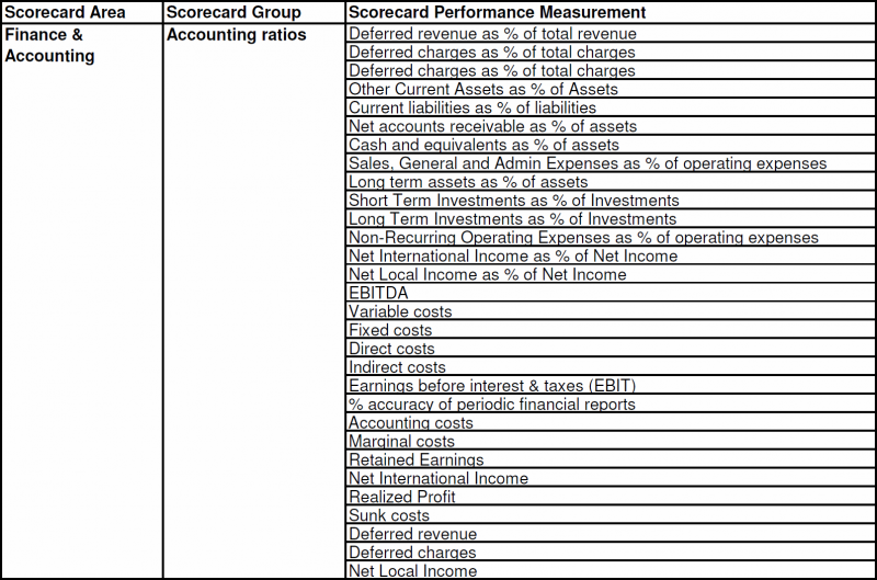File:Best-Practice-Financial-Scorecard-Measurements.png