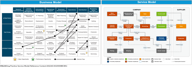 File:Service Model Flow Example II.png