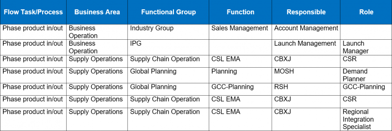 File:Phase-Product-In-Out-Matrix.png