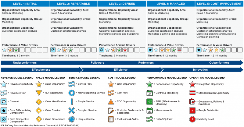 File:Competency Development - Sales & Marketing.png