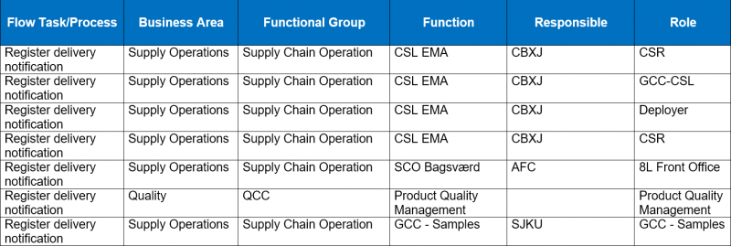 File:Register-Delivery-Notification-Matrix.png
