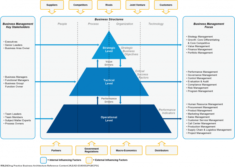 File:Structural Organization.png