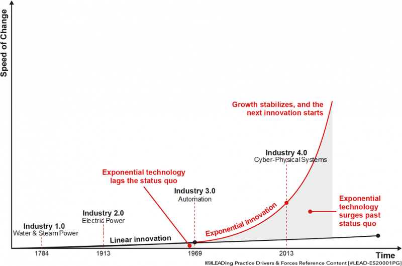 File:Why the ‘Agile Enterprise’ is so important - Figure 1.png