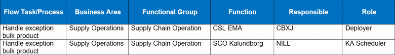 File:Handle-Exception-Bulk-Product-Matrix.png
