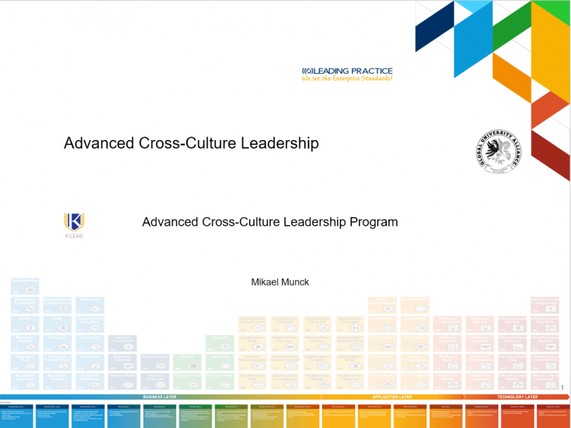 File:Advanced-Cross-Culture-Leadership.png