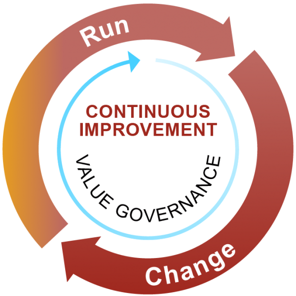 File:CONTINUOUS IMPROVEMENT.png
